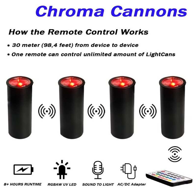 1x15W RGBAW UV LED Pinspot Eff - огляд і ціна Event Party Dj